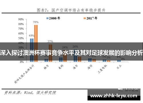 深入探讨澳洲杯赛事竞争水平及其对足球发展的影响分析