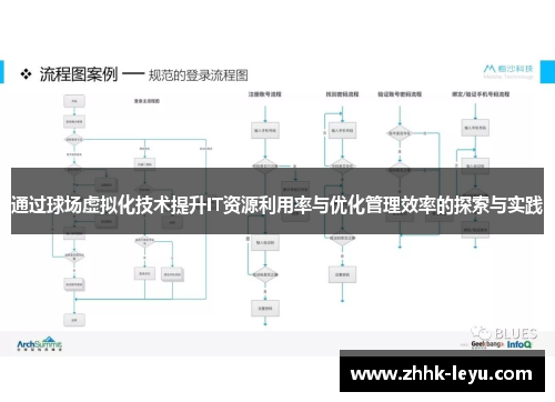 通过球场虚拟化技术提升IT资源利用率与优化管理效率的探索与实践
