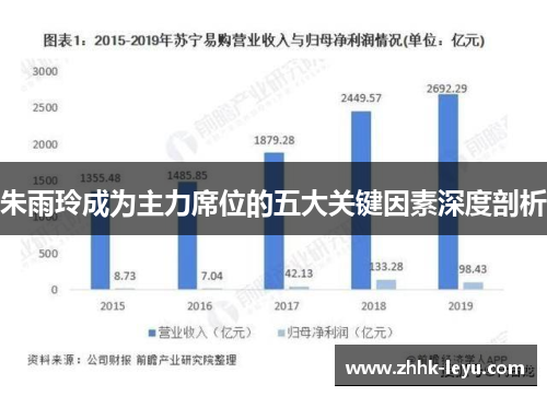 朱雨玲成为主力席位的五大关键因素深度剖析